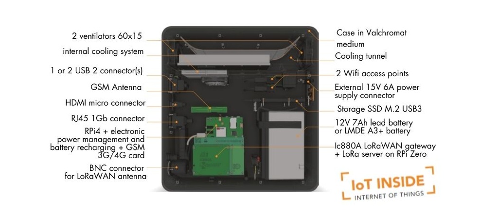 Inside of a DataCup