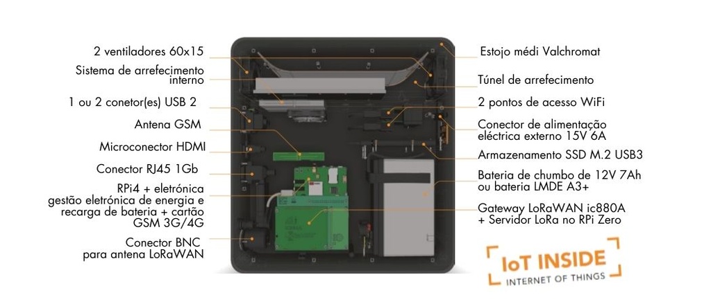 Dentro de uma DataCup