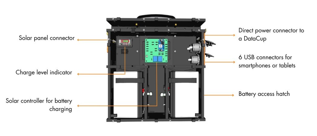 Inside of a PowerCup