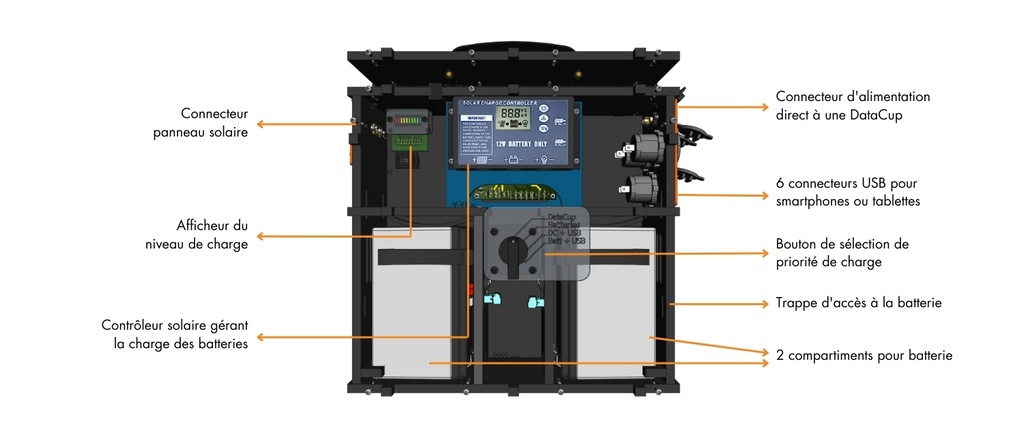 Intérieur Aspects Techniques