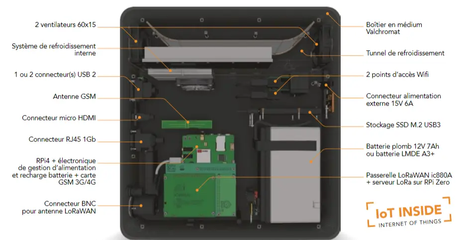 Intérieur d'une DataCup (1).webp
